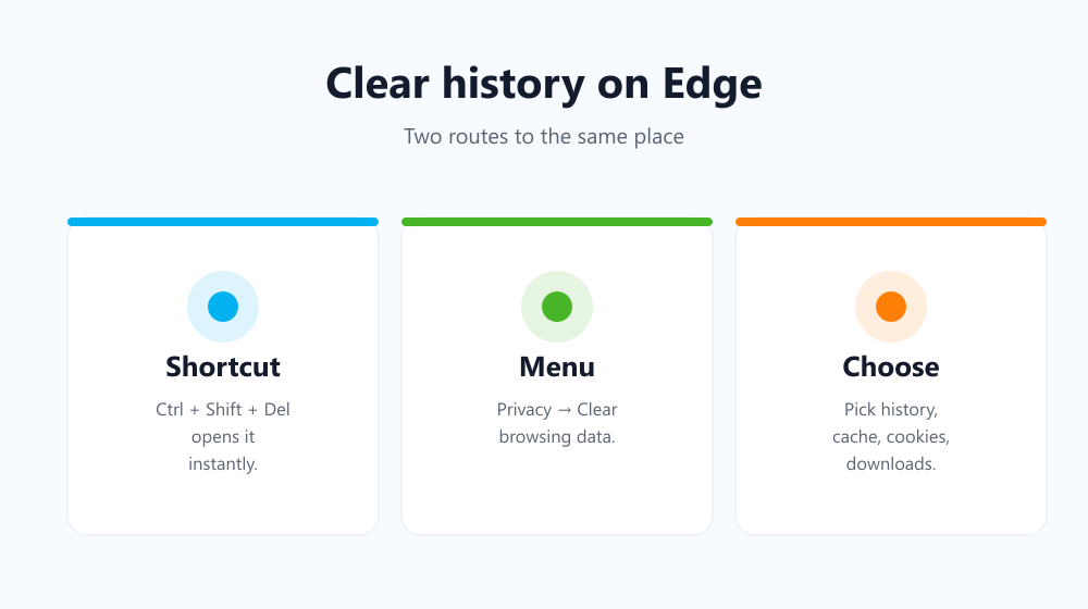 How to clear history on Edge step by step