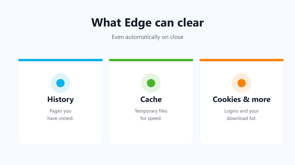 What you can clear in Microsoft Edge