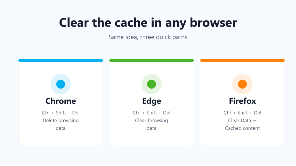 How to clear browser cache in Chrome, Edge and Firefox