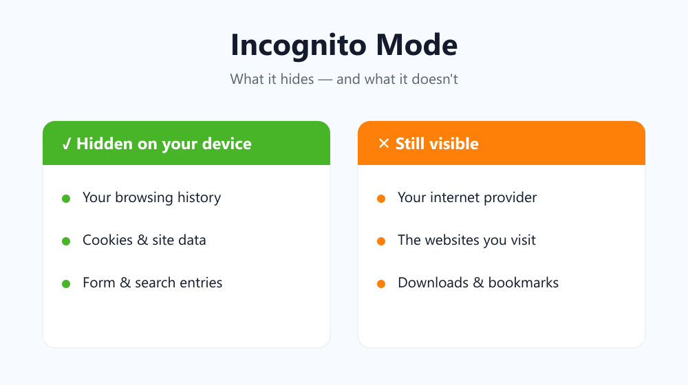 Incognito Mode: what it hides and what stays visible