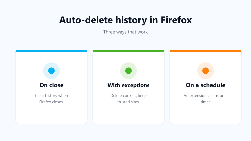 Three ways to auto-delete history in Firefox