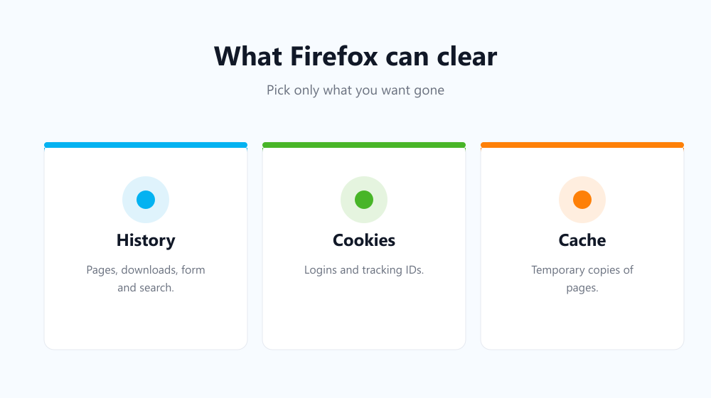 What Firefox can clear automatically