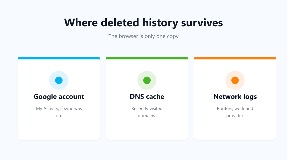 Where deleted history can still be found after clearing the browser