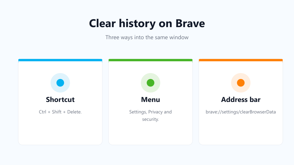 How to clear history on Brave step by step