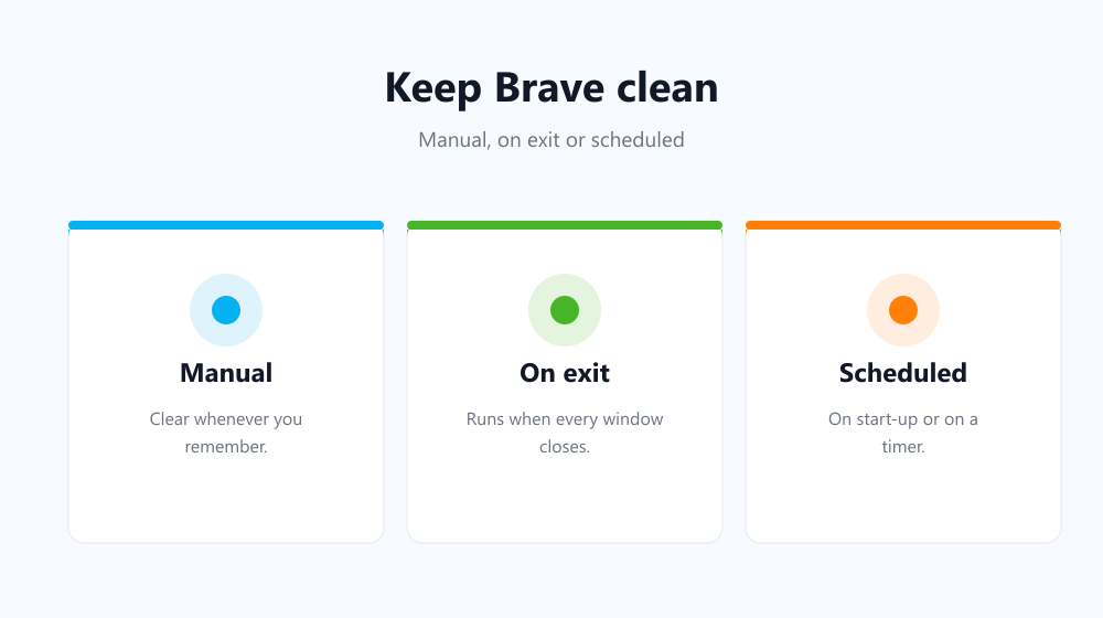 Ways to clear history on Brave: manual, on exit and scheduled