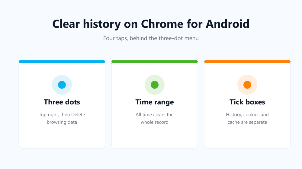 How to clear history on Chrome for Android step by step