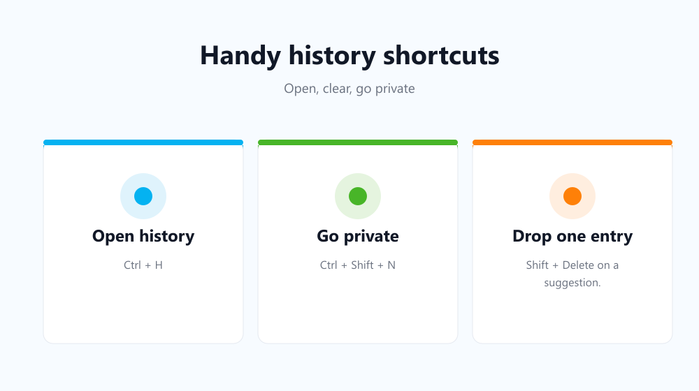 Useful history keyboard shortcuts for Chrome, Edge and Firefox