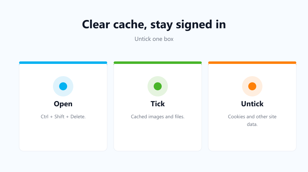 Clearing cache without losing your logins