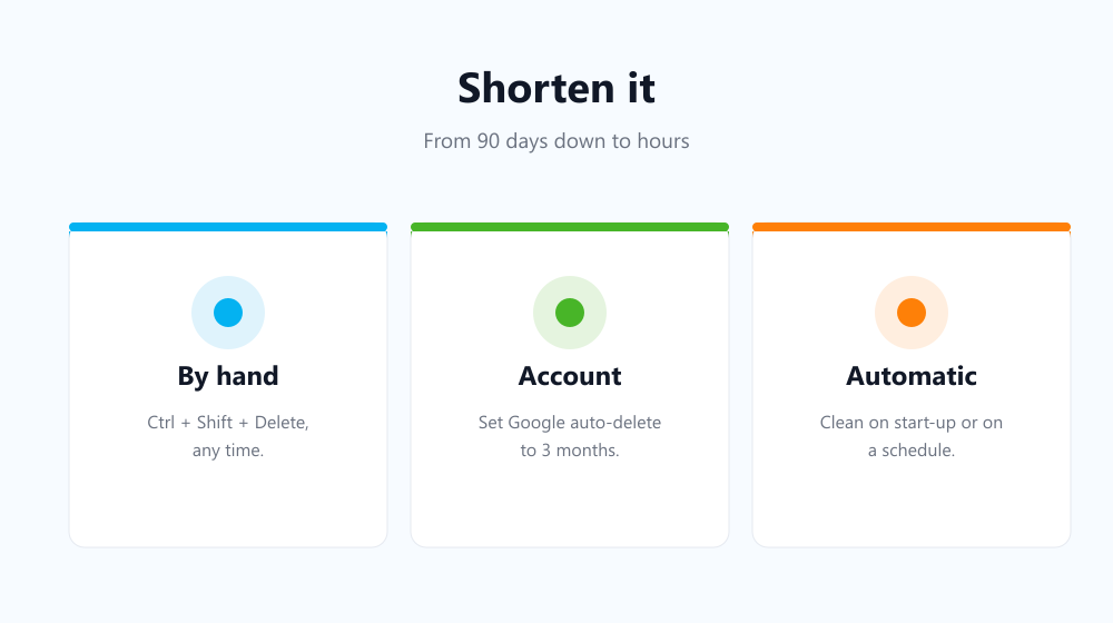 Ways to shorten Chrome history from 90 days to hours