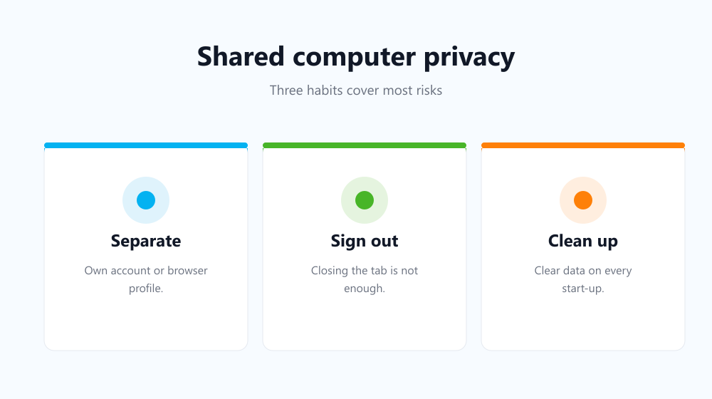 Shared computer privacy checklist: separate, sign out, clean up